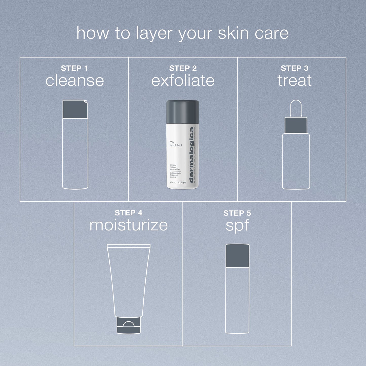 Daily Microfoliant Exfoliator